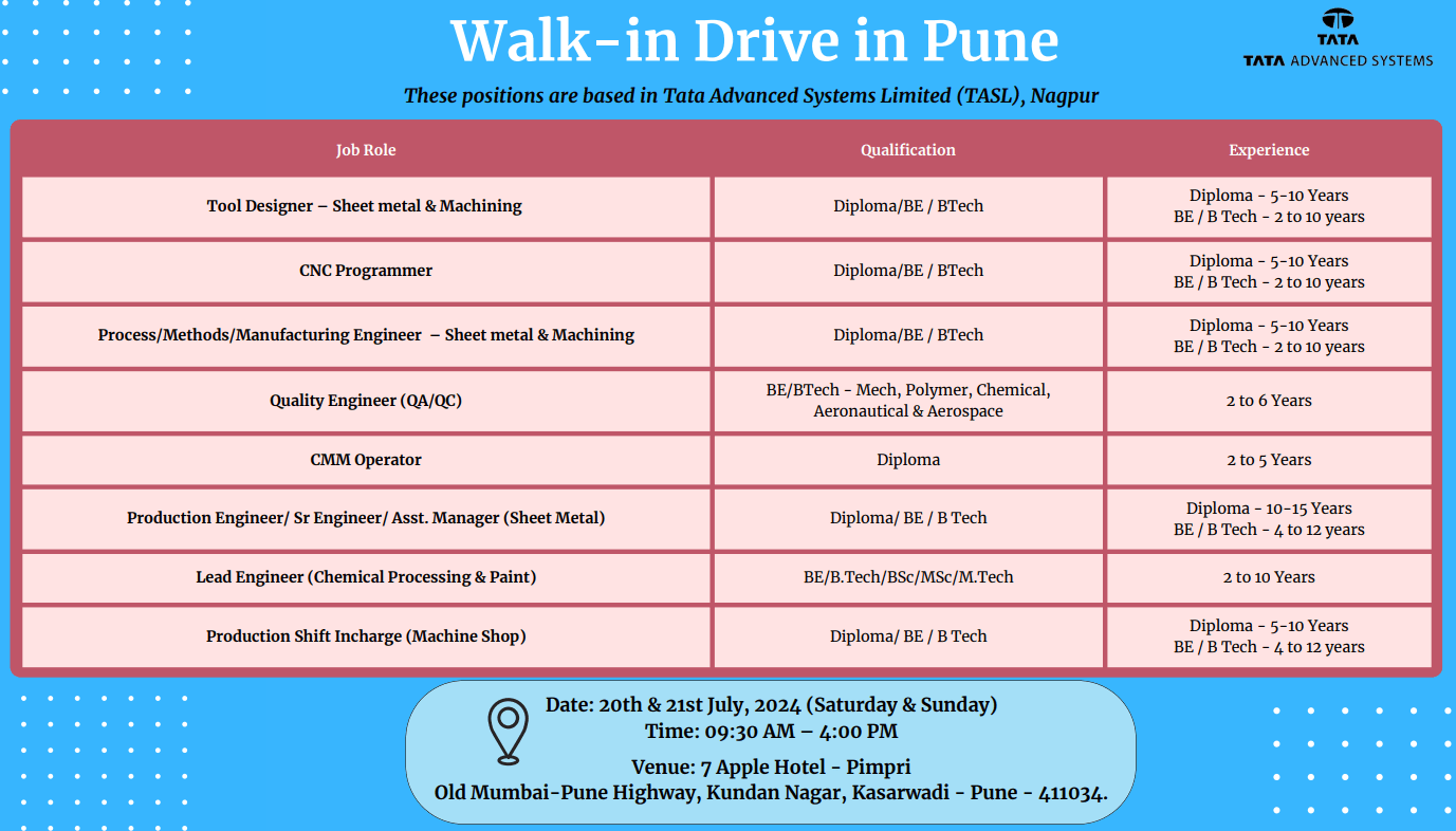  Tata Advanced Systems Limited (TASL) Walk-in Drive in Pune