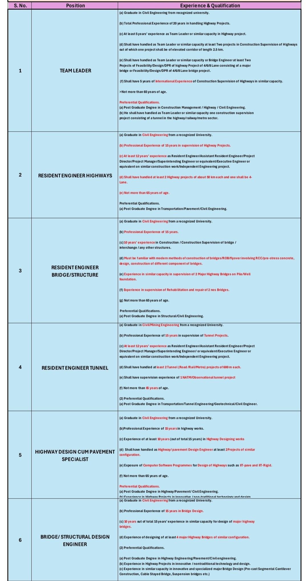 Top AECOM India Job Openings 2024: Apply for MSRDC Project Roles in Engineering & Design