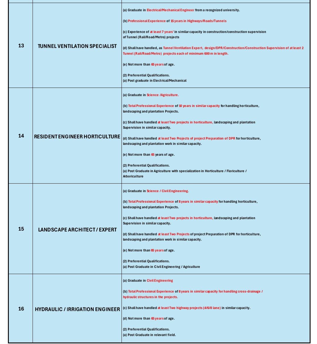 Top AECOM India Job Openings 2024: Apply for MSRDC Project Roles in Engineering & Design