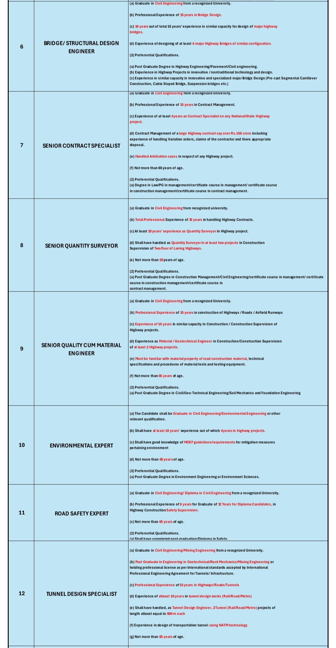 Top AECOM India Job Openings 2024: Apply for MSRDC Project Roles in Engineering & Design