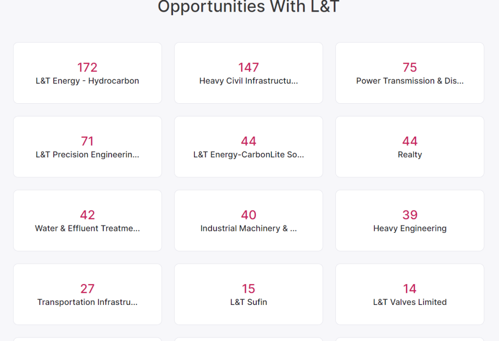 Walk-In Drive Interview from Larsen and Toubro: