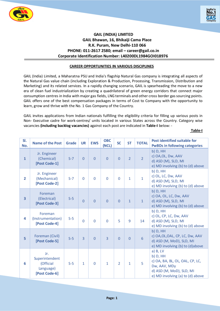 Gail India Recruitment 2024 / official Job Opening