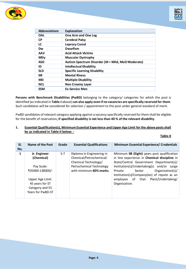 Gail India Recruitment 2024 / official Job Opening