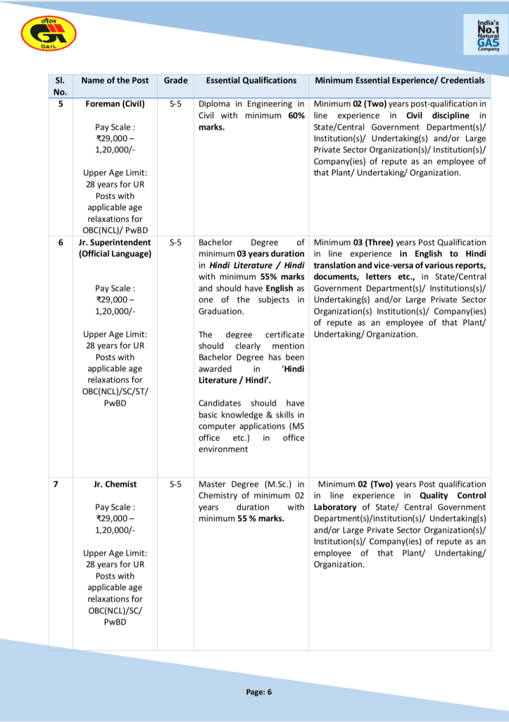 Gail India Recruitment 2024 / official Job Opening