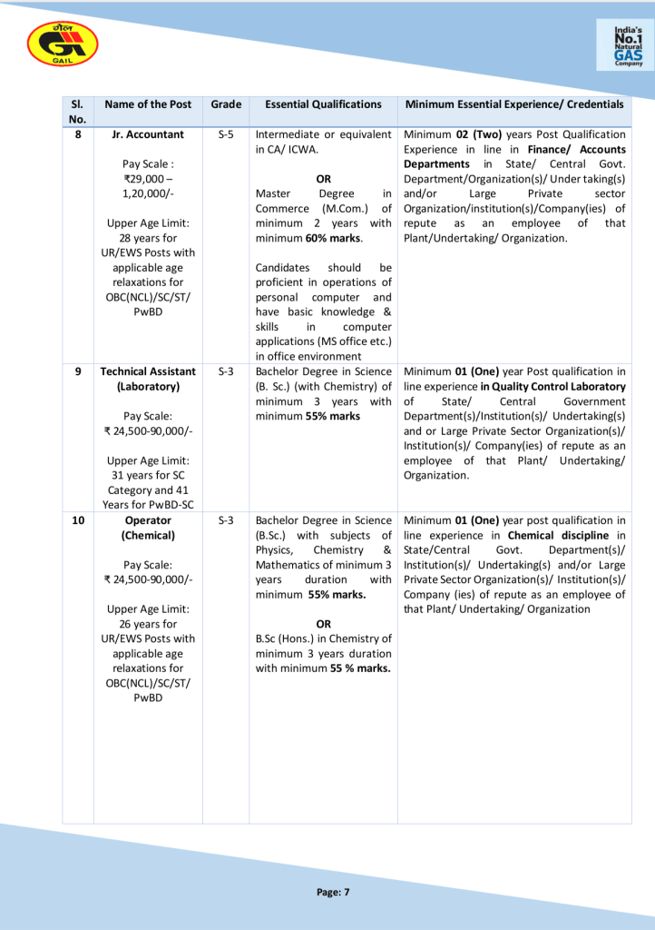 Gail India Recruitment 2024 / official Job Opening