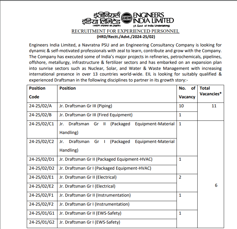 Government Jobs for ITI Holders: Engineers India Limited Latest Openings 2024