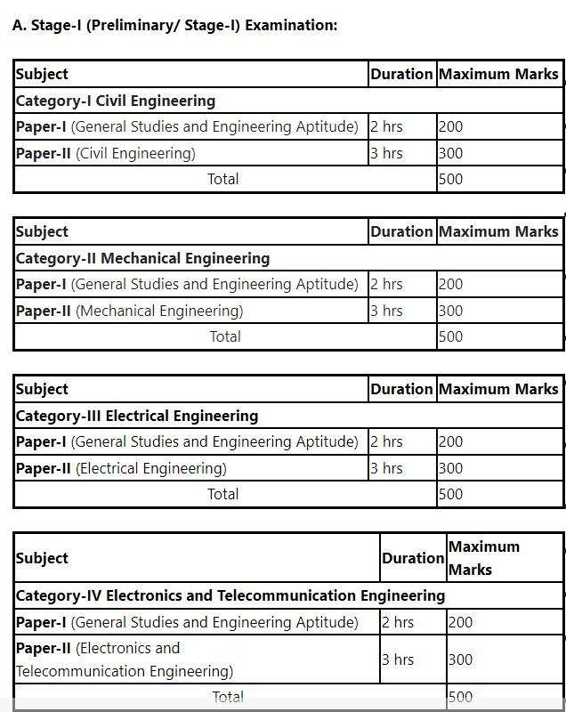 Goverment Job Vacancy/UPSC Engineering Services Exam 2025