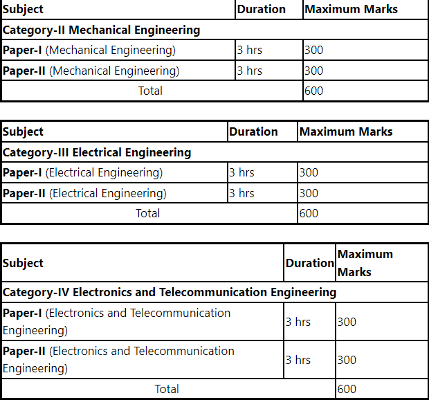 Goverment Job Vacancy/UPSC Engineering Services Exam 2025