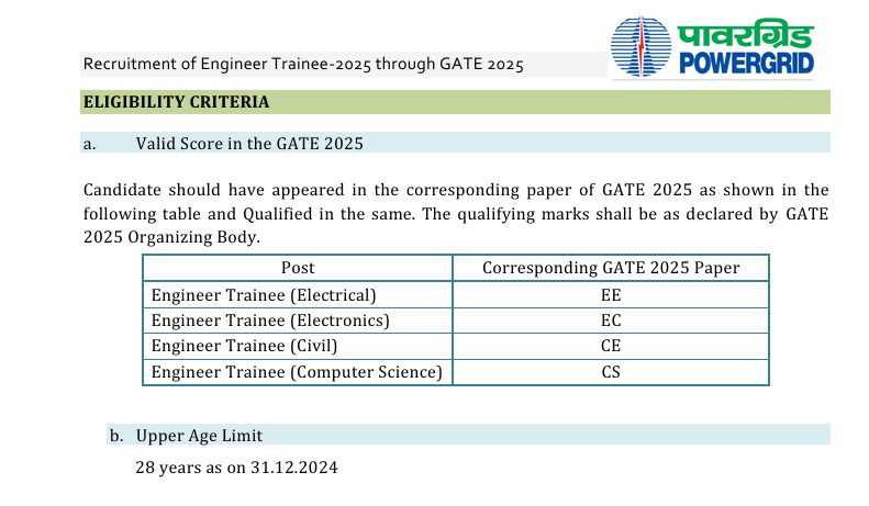 latest government job for fresher / Government job form powergrid 