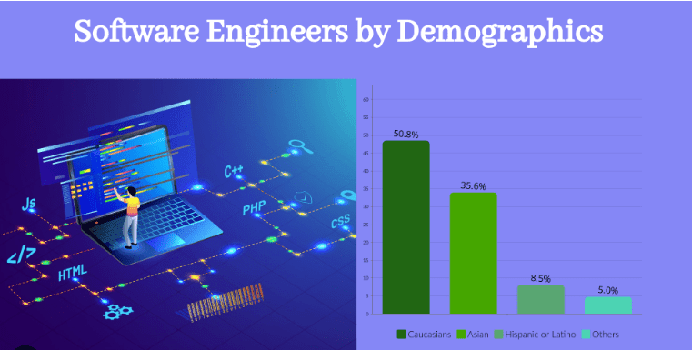 Top 10 Software Jobs for Freshers : 2024