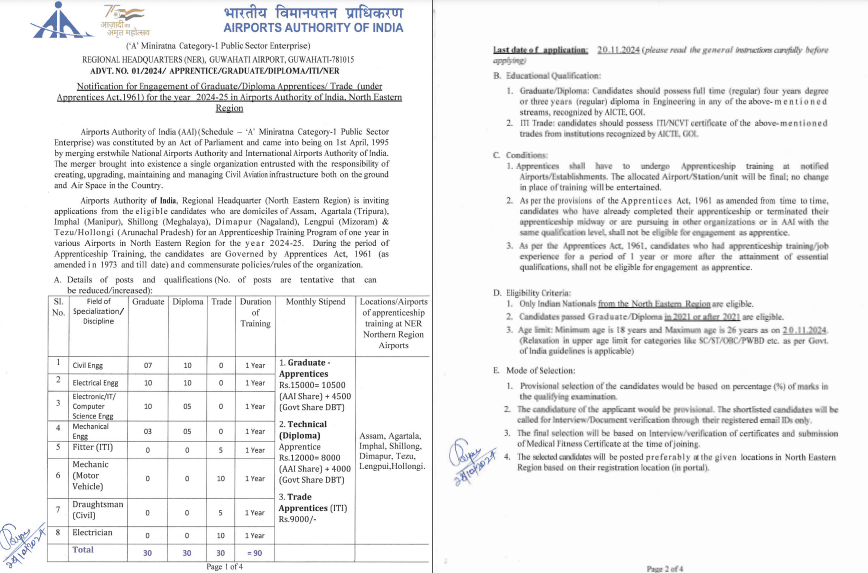 Airport Authority of India Vacancy