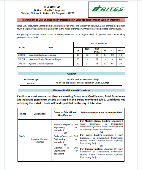 Top New Rites Limited Jobs vacancy in Nov 2024