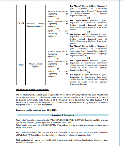 Top New Rites Limited Jobs vacancy in Nov 2024