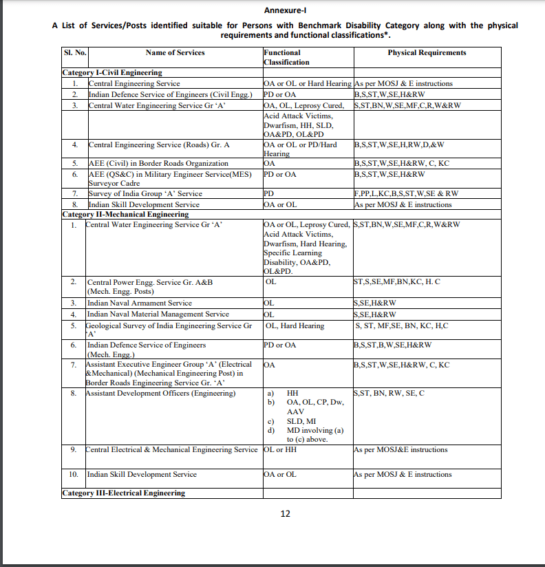 UPSC Recruitment 2024 - Latest Job Vacancies