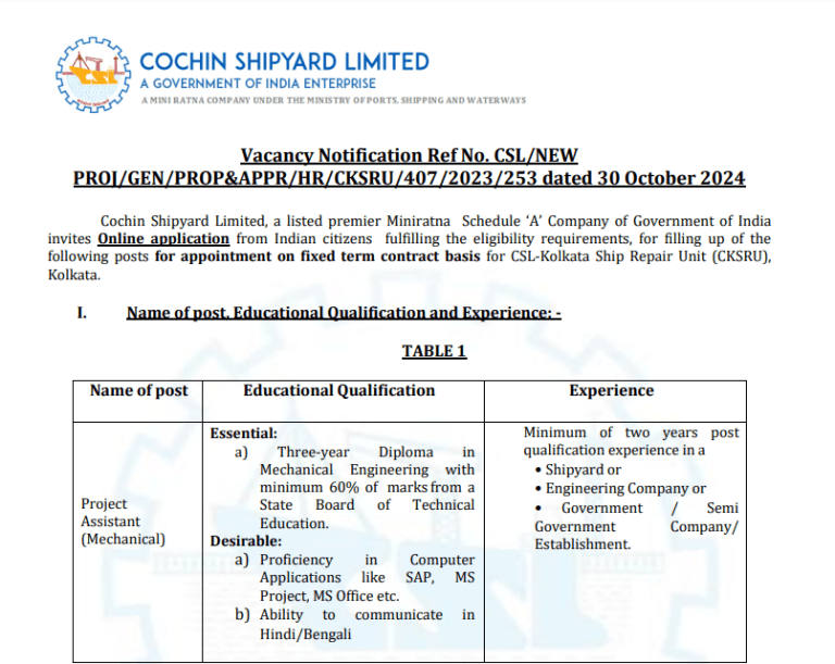 Latest Government Job from Cochin Shipyard Ltd. - 2024