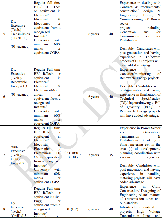 Latest Government Jobs from RECPDCL - 2024