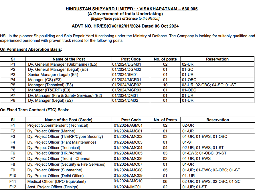 Latest Govt Jobs at HSL-2024