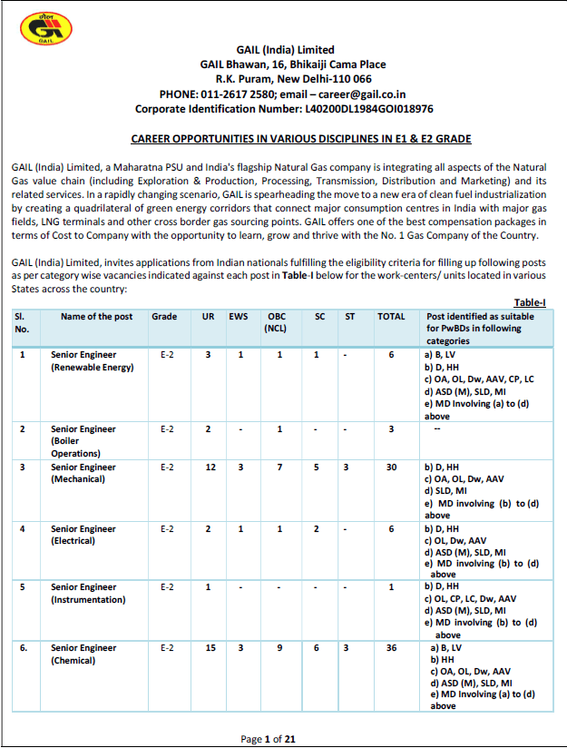 Latest Government Job at GAIL-2024