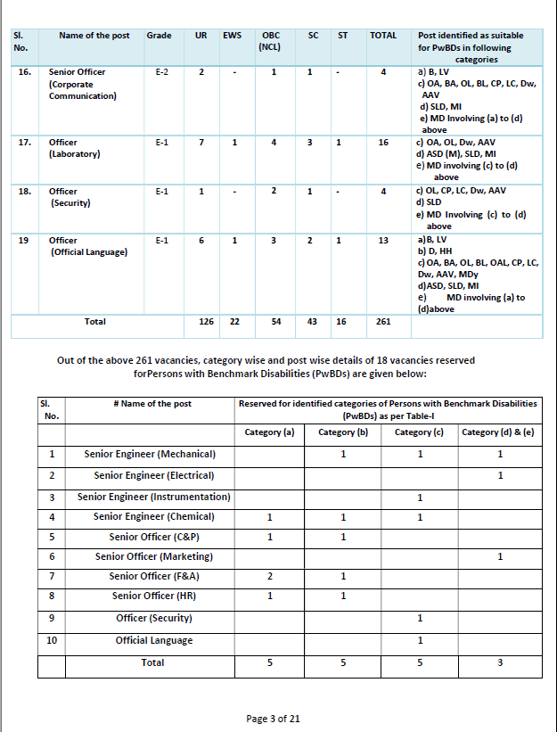 Latest Government Job at GAIL-2024