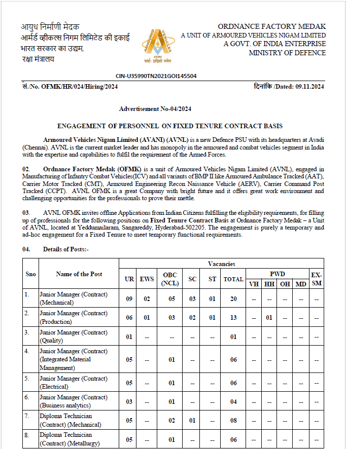 Ordnance Factory Recruitment November 2024–2025