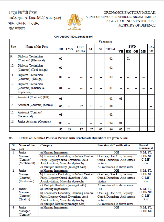 Ordnance Factory Recruitment November 2024–2025