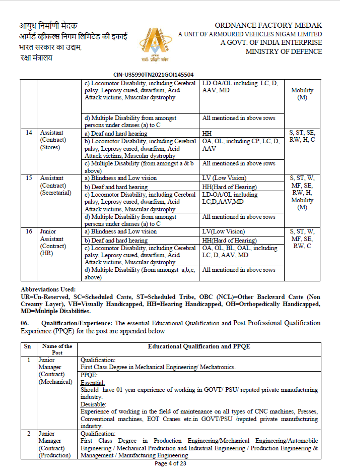 Ordnance Factory Recruitment in  November 2024