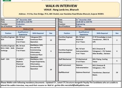 Walk-in Interview Drive at Aditya Birla Chemicals -Bharuch