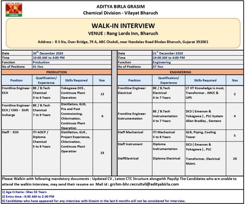 Walk-in Interview Drive at Aditya Birla Chemicals -Bharuch