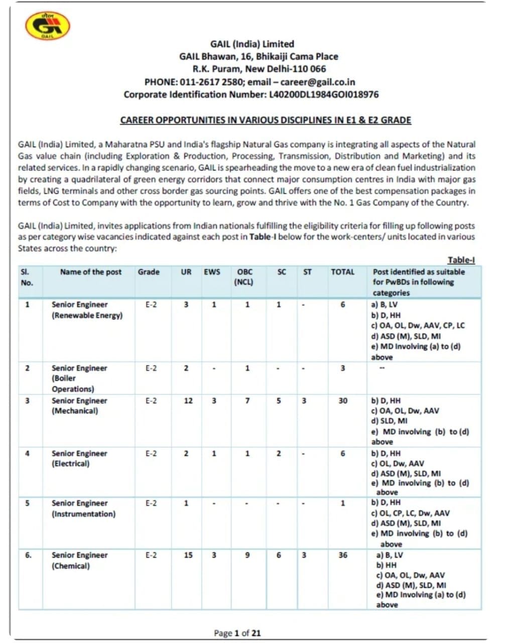 Latest Government Job at CEIL - 2024