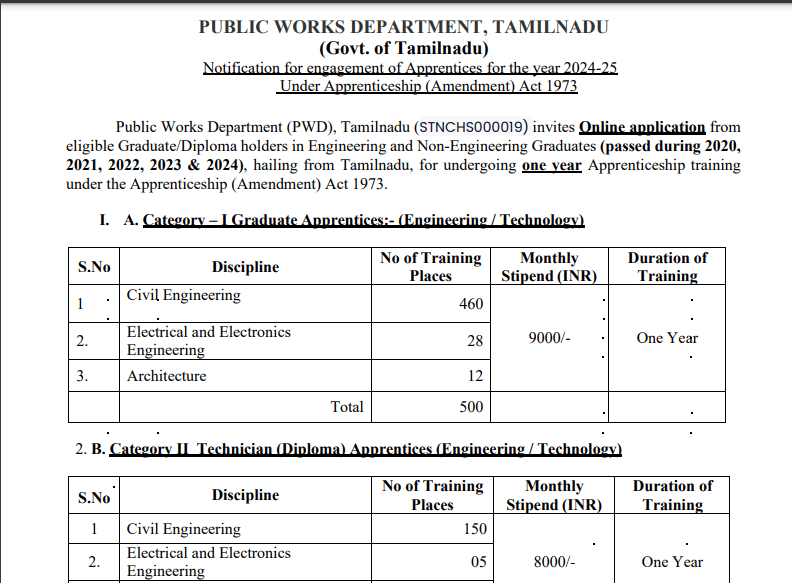 Top Latest Job at (PWD), Tamil Nadu-2024