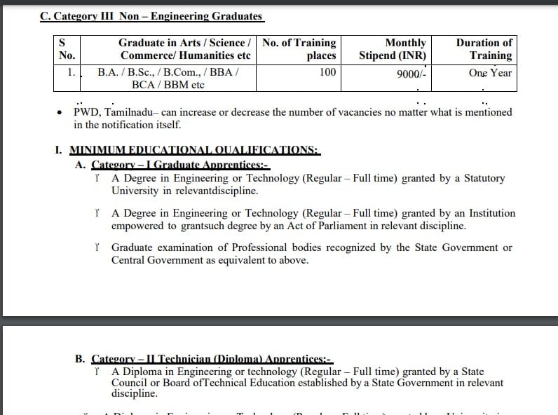 Top Latest Job at (PWD), Tamil Nadu-2024