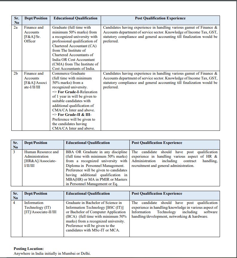 Latest Government Job at CEIL - 2024