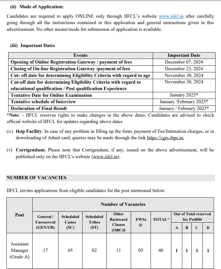 Latest Top Government Job at IIFCL-2024