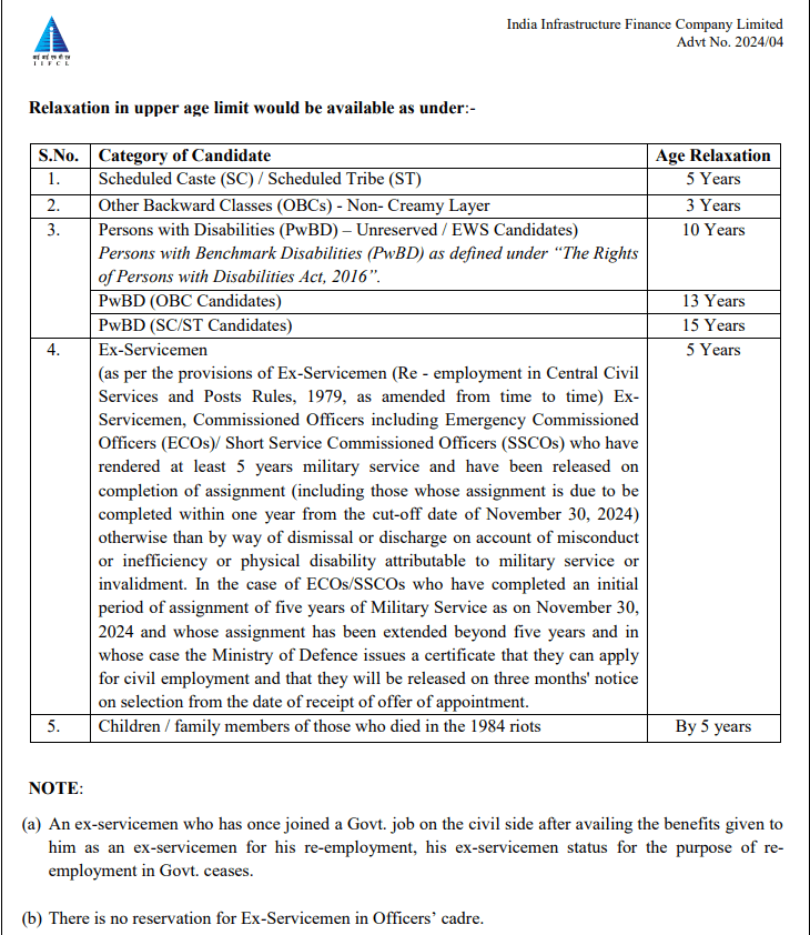 Latest Top Government Job at IIFCL-2024