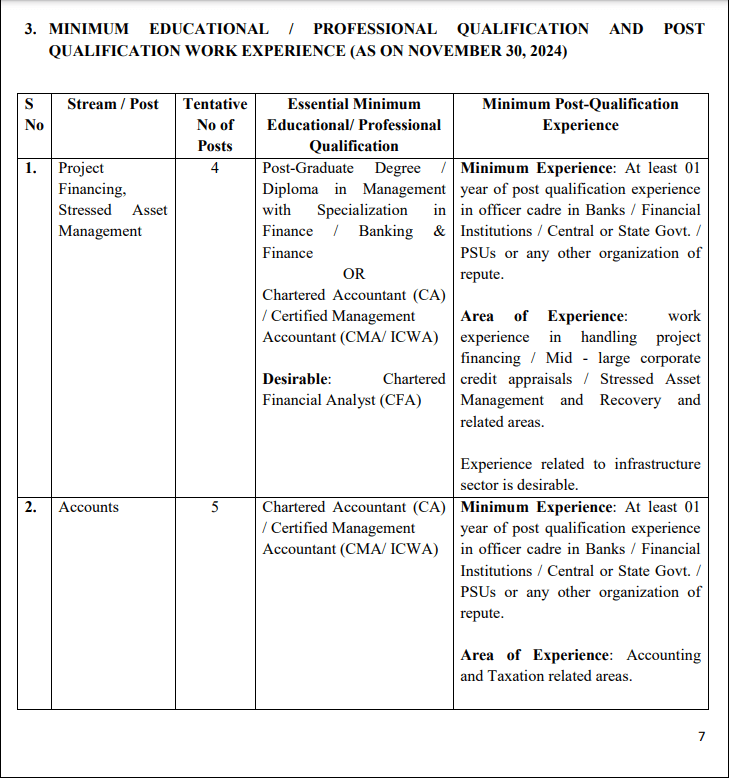 Latest Top Government Job at IIFCL-2024