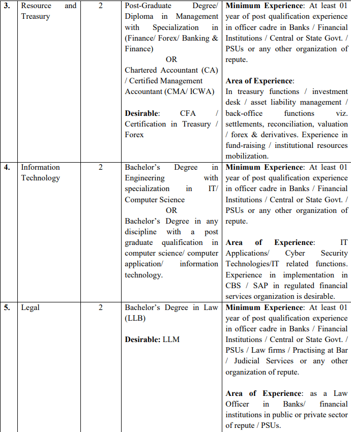 Latest Top Government Job at IIFCL-2024