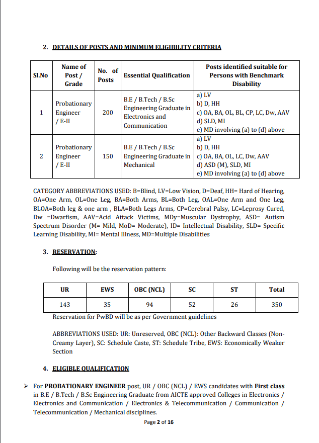 Latest Government Job Form BEL-2025