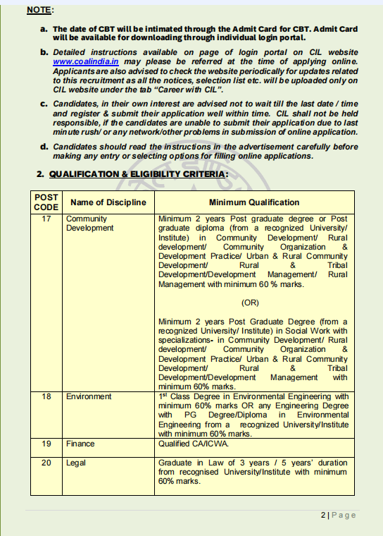 Latest Government Job Opportunities in CIL-2025