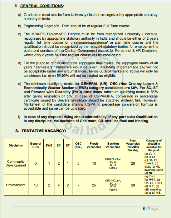 Latest Government Job Opportunities in CIL-2025