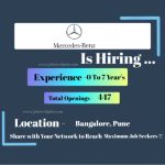 Mercedes-Benz Latest 12 Job Openings - 2025