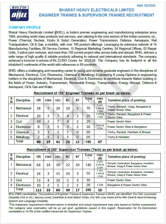 Government Job Opportunities at BHEL - 2025