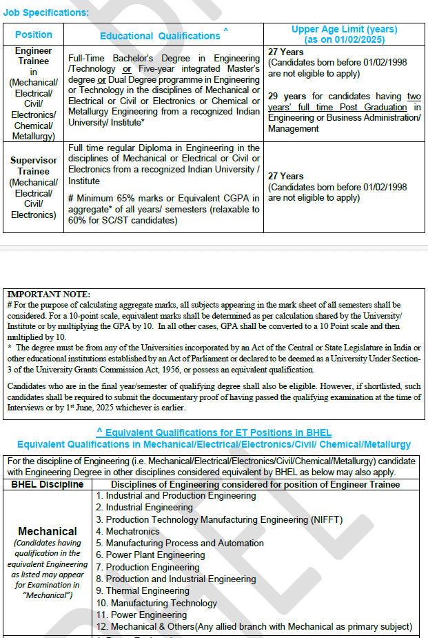 Government Job Opportunities at BHEL - 2025