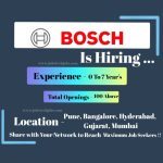 Exciting Job Opportunities at Bosch - February 2025