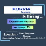 Forvia Mega Recruitment Drive February 2025