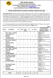 Latest Government Job at GAIL (India) Limited Feb-2025