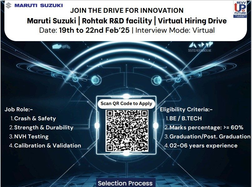 Maruti Suzuki Virtual Hiring Drive at Rohtak Feb-2025