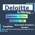 Deloitte Explore Job Opportunities - 2025