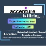 Accenture Hiring Entry Level Recruitment Drive for Freshers March 2025