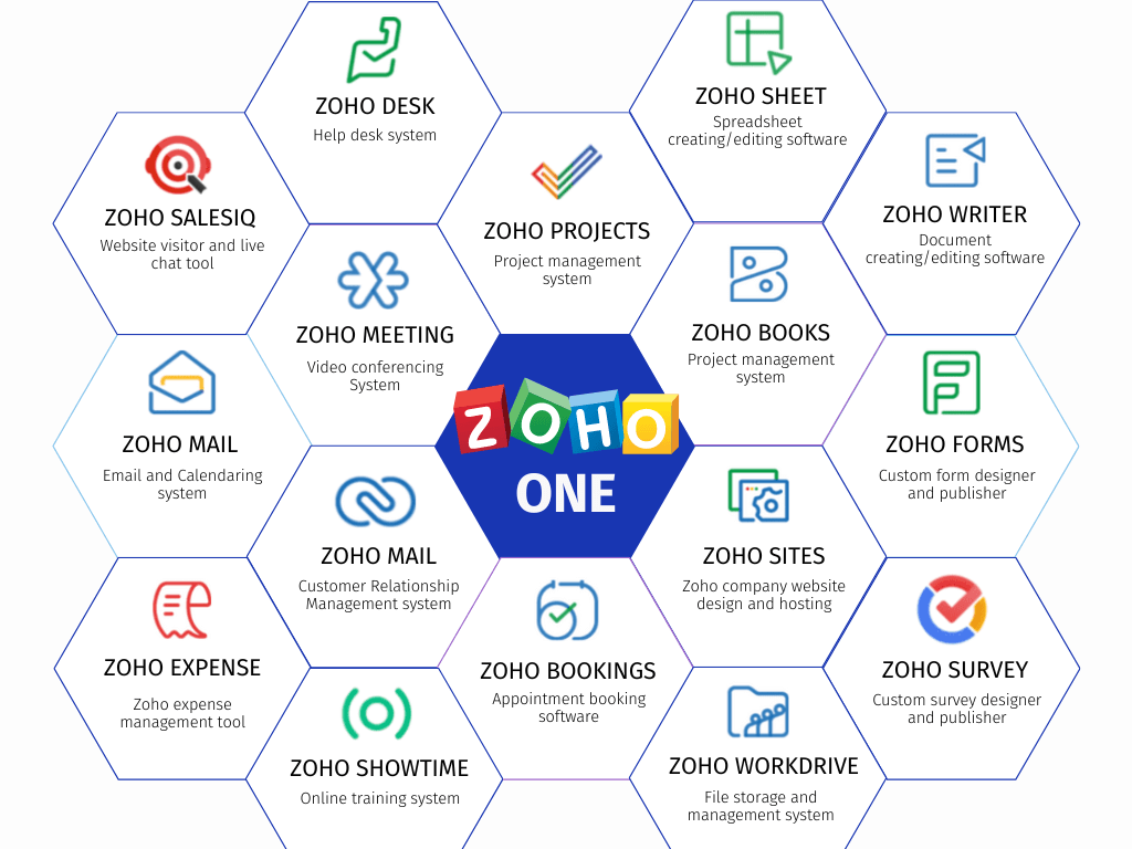 Zoho Exciting Job Opportunities - 2025