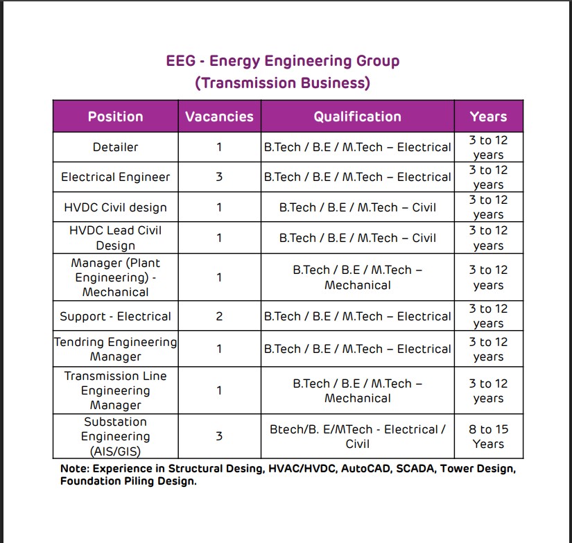 Walk-in Drive for Adani Energy Solution